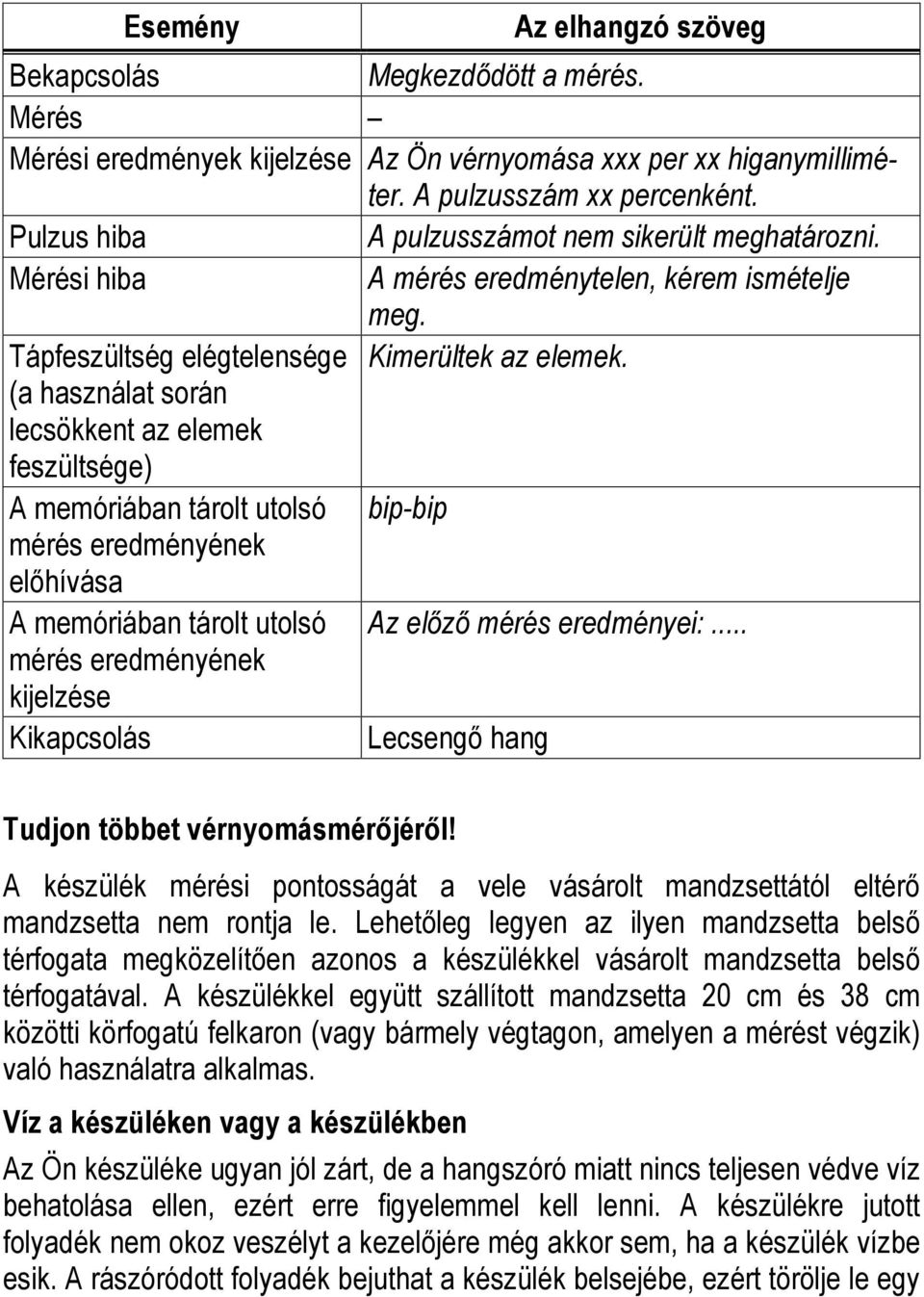 (a használat során lecsökkent az elemek feszültsége) A memóriában tárolt utolsó bip-bip mérés eredményének elıhívása A memóriában tárolt utolsó Az elızı mérés eredményei:.