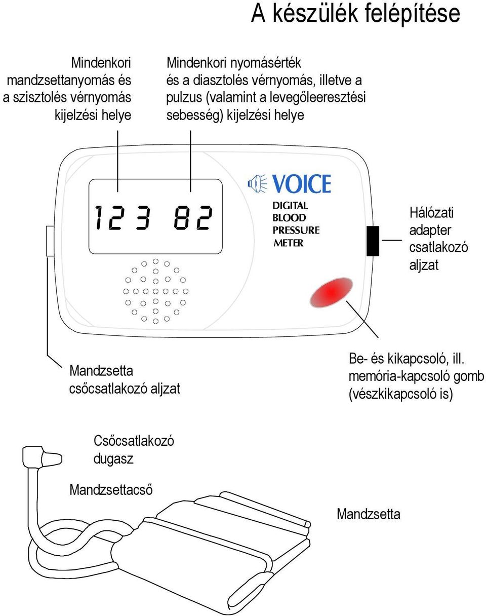 sebesség) kijelzési helye 123 82 METER Hálózati adapter csatlakozó aljzat Mandzsetta csıcsatlakozó