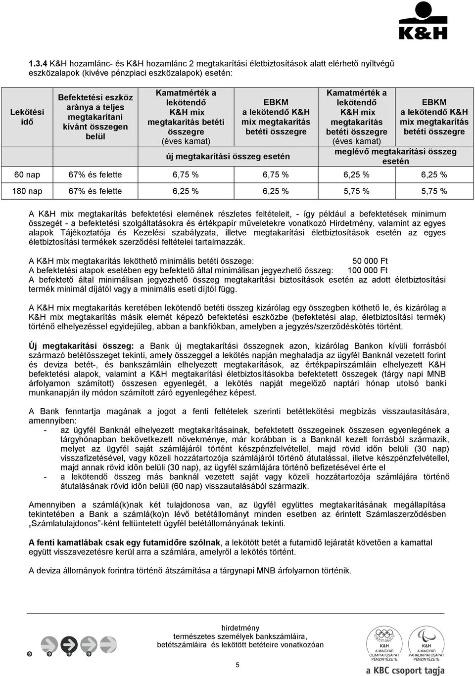 67% és felette 6,75 % 6,75 % 6,25 % 6,25 % 180 nap 67% és felette 6,25 % 6,25 % 5,75 % 5,75 % A megtakarítás befektetési elemének részletes feltételeit, - így például a befektetések minimum összegét