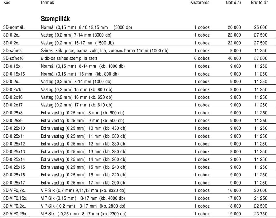 6 doboz 46 000 57 500 3D-0,15x.. Normál (0,15 mm) 8-14 mm (kb. 1000 db) 1 doboz 9 000 11 250 3D-0,15x15 Normál (0,15 mm) 15 mm (kb. 800 db) 1 doboz 9 000 11 250 3D-0,2x.