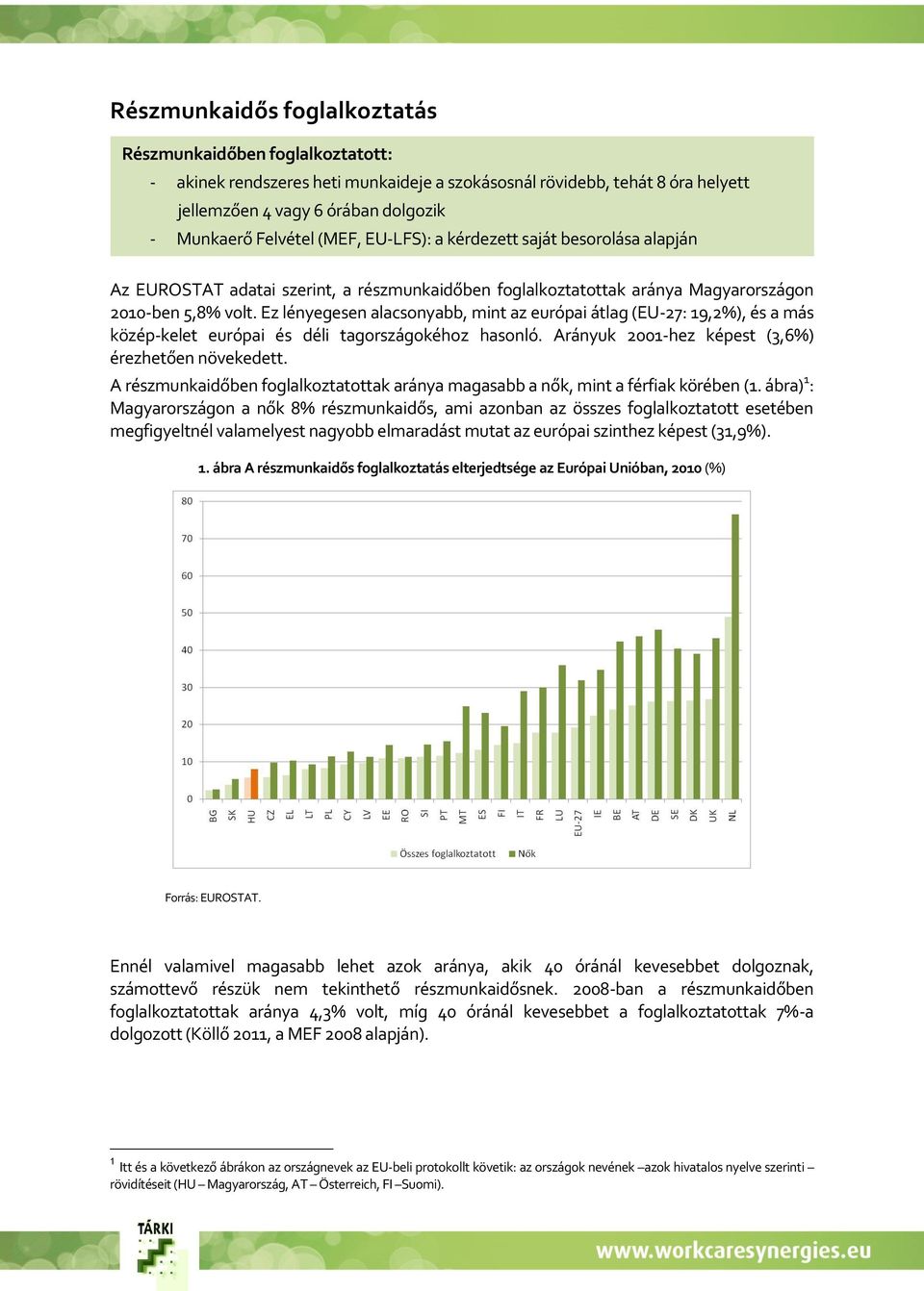 Ez lényegesen alacsonyabb, mint az európai átlag (EU-27: 19,2%), és a más közép-kelet európai és déli tagországokéhoz hasonló. Arányuk 2001-hez képest (3,6%) érezhetően növekedett.