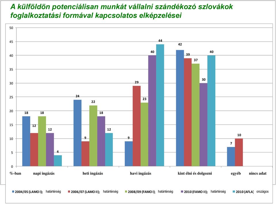 ingázás Im Ausland kint élni leben és dolgozni und arbeiten anderes egyéb bzw.