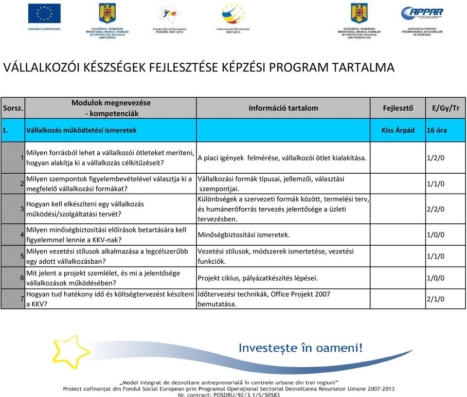 A piaci igények felmérése, vállalkozói ötlet kialakítása. //0 7 Milyen szempontok figyelembevételével választja ki a megfelelő vállalkozási formákat?
