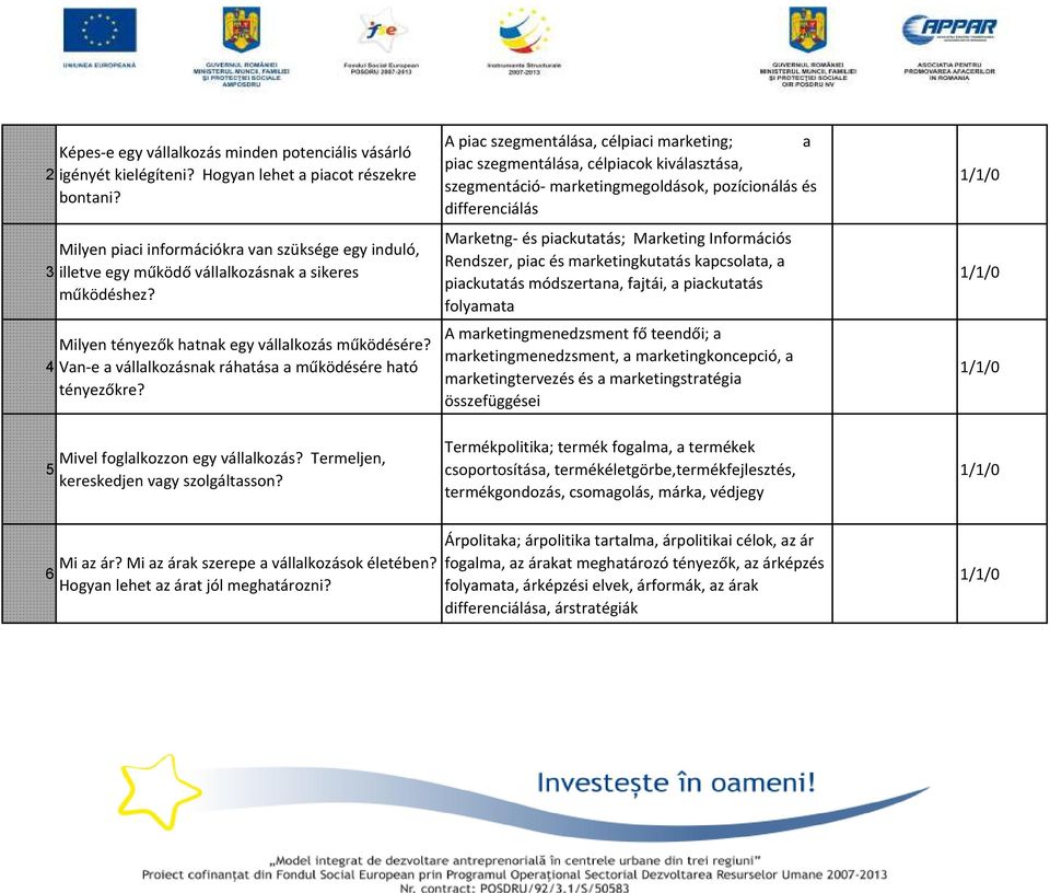 Van-e a vállalkozásnak ráhatása a működésére ható tényezőkre?