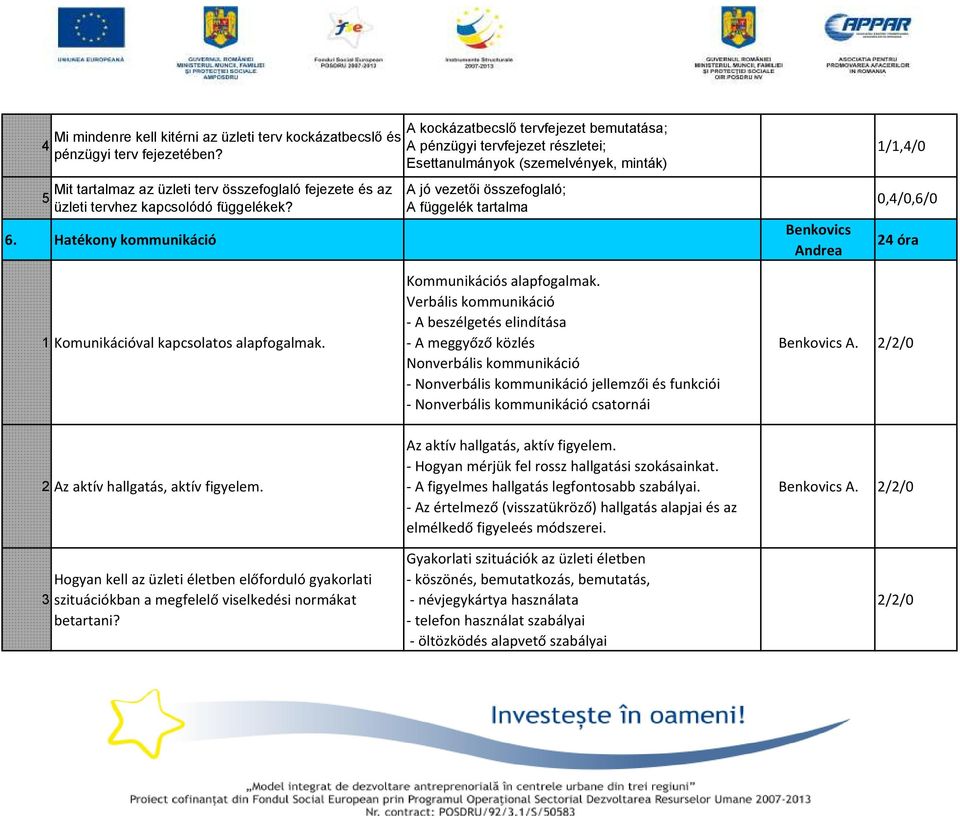 . Hatékony kommunikáció A jó vezetői összefoglaló; A függelék tartalma Benkovics Andrea 0,/0,/0 óra Komunikációval kapcsolatos alapfogalmak. Kommunikációs alapfogalmak.