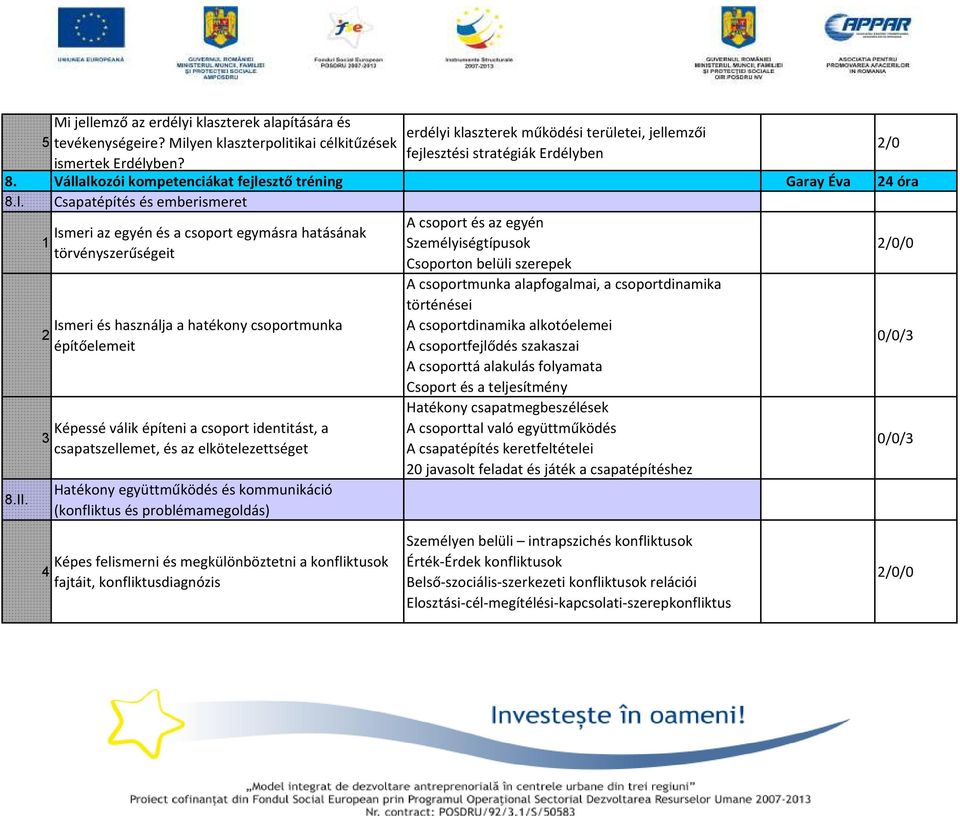 Ismeri az egyén és a csoport egymásra hatásának törvényszerűségeit Ismeri és használja a hatékony csoportmunka építőelemeit Képessé válik építeni a csoport identitást, a csapatszellemet, és az
