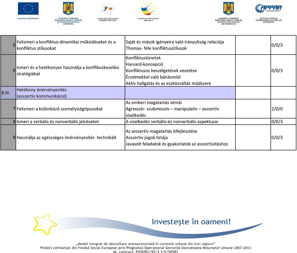 módszere Hatékony önérvényesítés (asszertív kommunikáció) 7 Felismeri a különböző személyiségtípusokat Az emberi magatartás sémái Agresszív- szubmisszív manipulatív asszertív /0/0 viselkedés 8 Ismeri