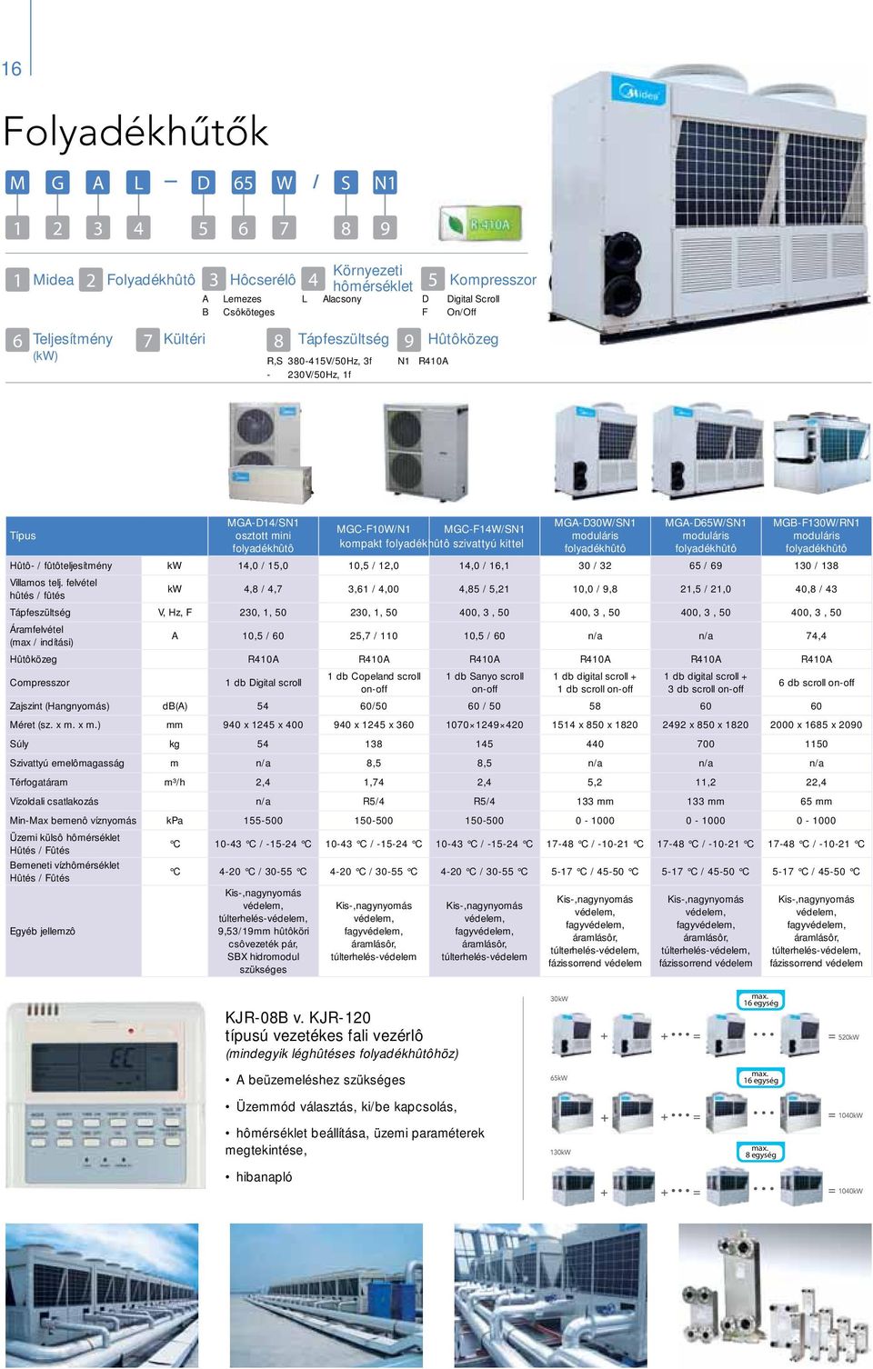 MGA-D30W/SN1 moduláris folyadékhûtô MGA-D65W/SN1 moduláris folyadékhûtô MGB-F130W/RN1 moduláris folyadékhûtô Hûtô- / fûtôteljesítmény kw 14,0 / 15,0 10,5 / 12,0 14,0 / 16,1 30 / 32 65 / 69 130 / 138