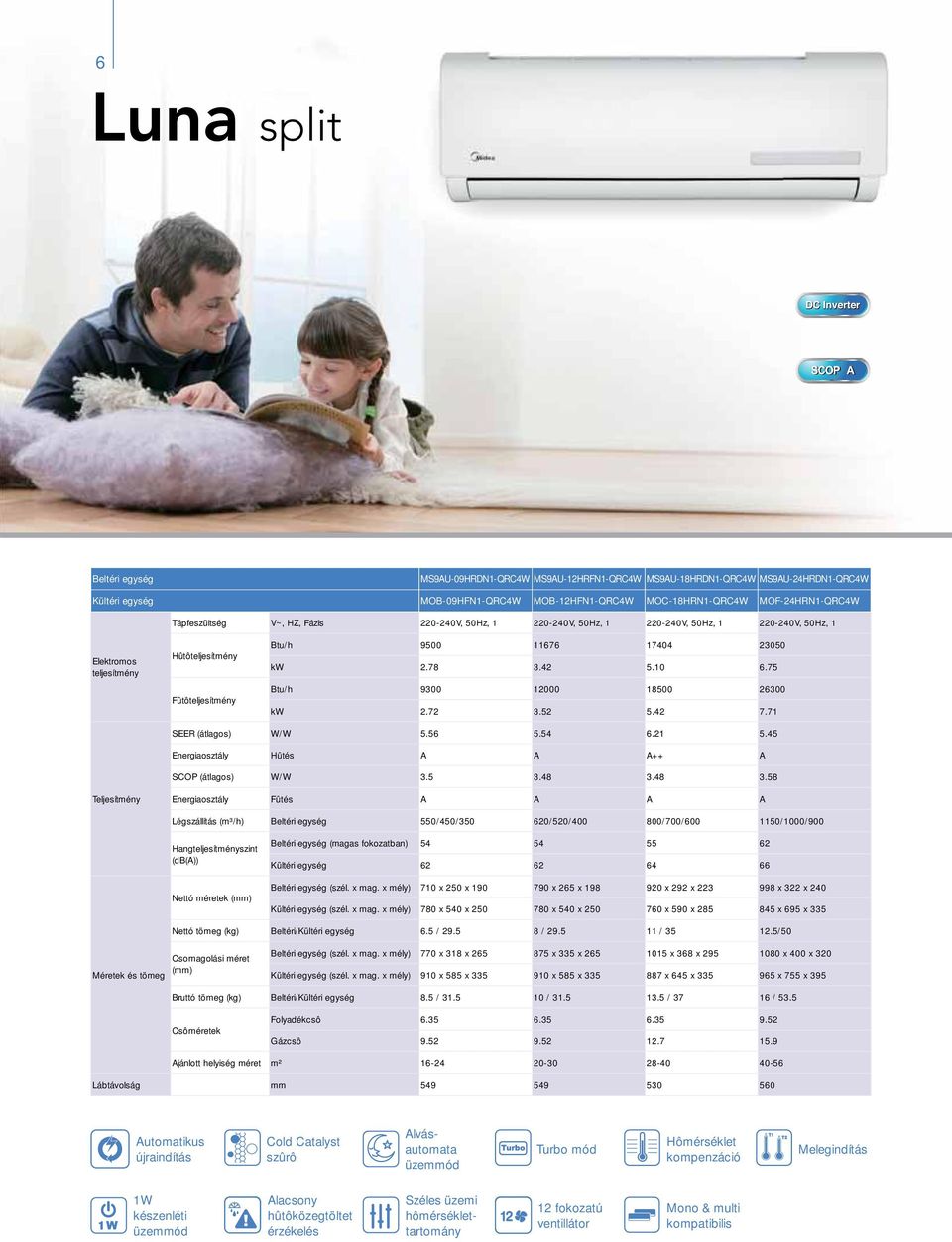 75 Btu/h 9300 12000 18500 26300 kw 2.72 3.52 5.42 7.71 SEER (átlagos) W/W 5.56 5.54 6.21 5.45 Energiaosztály Hûtés A A A++ A SCOP (átlagos) W/W 3.5 3.48 3.