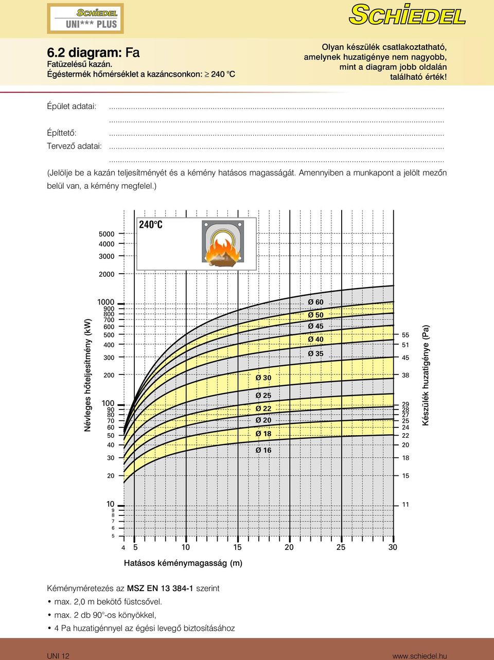 ) 5000 4000 3000 240 C 2000 Névleges hõteljesítmény (kw) 1000 900 800 700 600 500 400 300 200 100 90 80 70 60 50 40 30 Ø 30 Ø 25 Ø 22 Ø 20 Ø 16 Ø 60 Ø 50 Ø 45 Ø 40 Ø 35 55 51 45 38 29 28 27 25 24 22