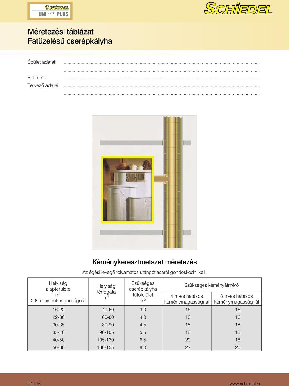 Helyiség térfogata m 3 Szükséges cserépkályha fûtõfelület m 2 Szükséges kéményátmérõ 4 m-es hatásos kéménymagasságnál 8 m-es
