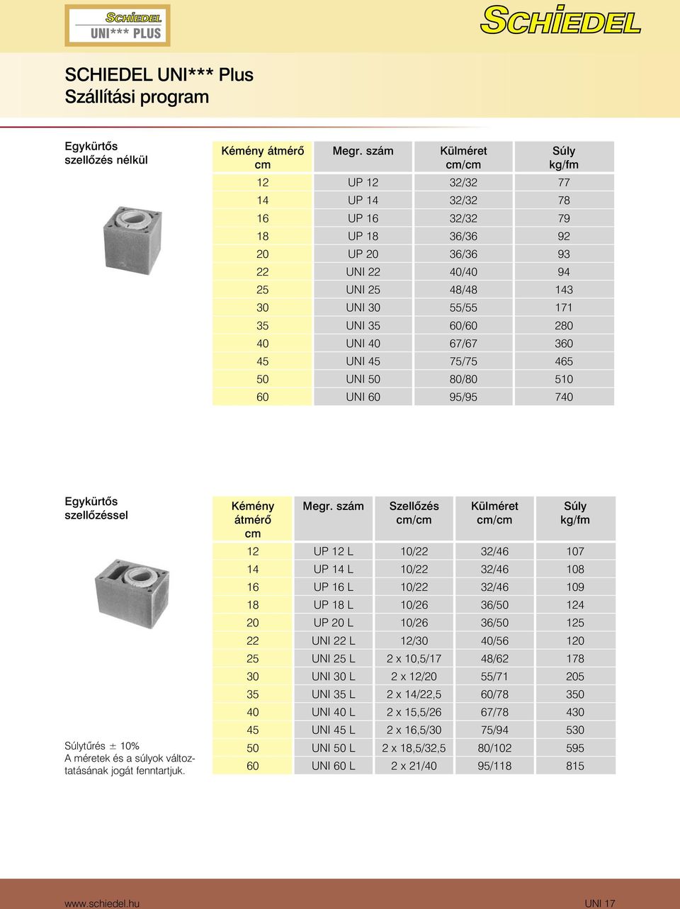 UNI 40 67/67 360 45 UNI 45 75/75 465 50 UNI 50 80/80 510 60 UNI 60 95/95 740 Egykürtõs szellõzéssel Súlytûrés ± 10% A méretek és a súlyok változtatásának jogát fenntartjuk. Kémény átmérõ Megr.