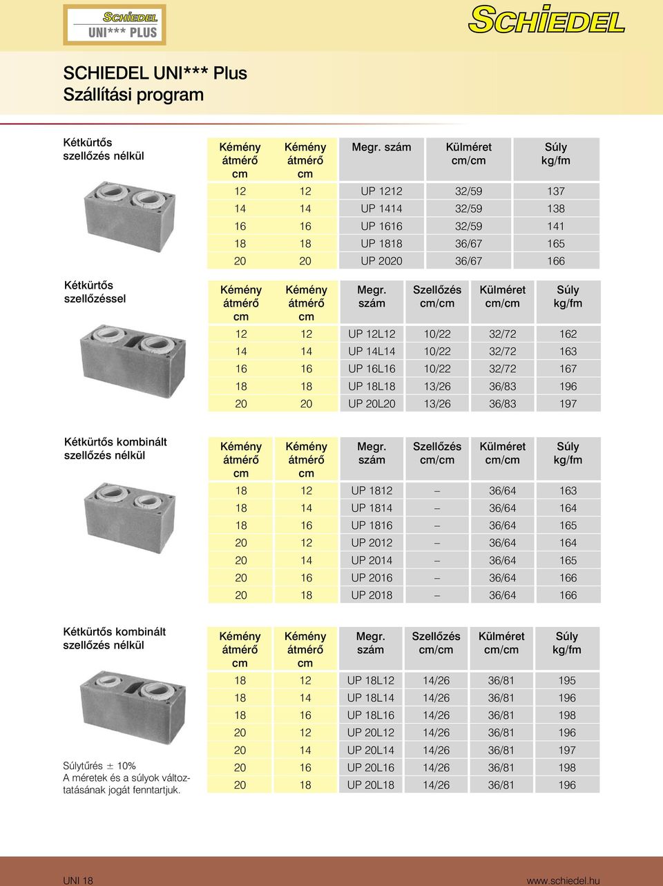 szám Szellõzés Külméret Súly kg/fm 12 12 UP 12L12 10/22 32/72 162 14 14 UP 14L14 10/22 32/72 163 16 16 UP 16L16 10/22 32/72 167 18 18 UP 18L18 13/26 36/83 196 20 20 UP 20L20 13/26 36/83 197 Kétkürtõs