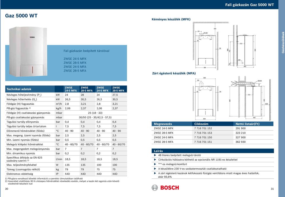 50 50 50 232 76 232 76 Névleges hőterhelés (Q n ) kw 26,5 30,5 26,5 30,5 Földgáz (H) fogyasztás m 3 /h 2,8 3,21 2,8 3,21 880 880 890 600 890 600 PB-gáz fogyasztás 1) kg/h 2,06 2,37 2,06 2,37 Földgáz