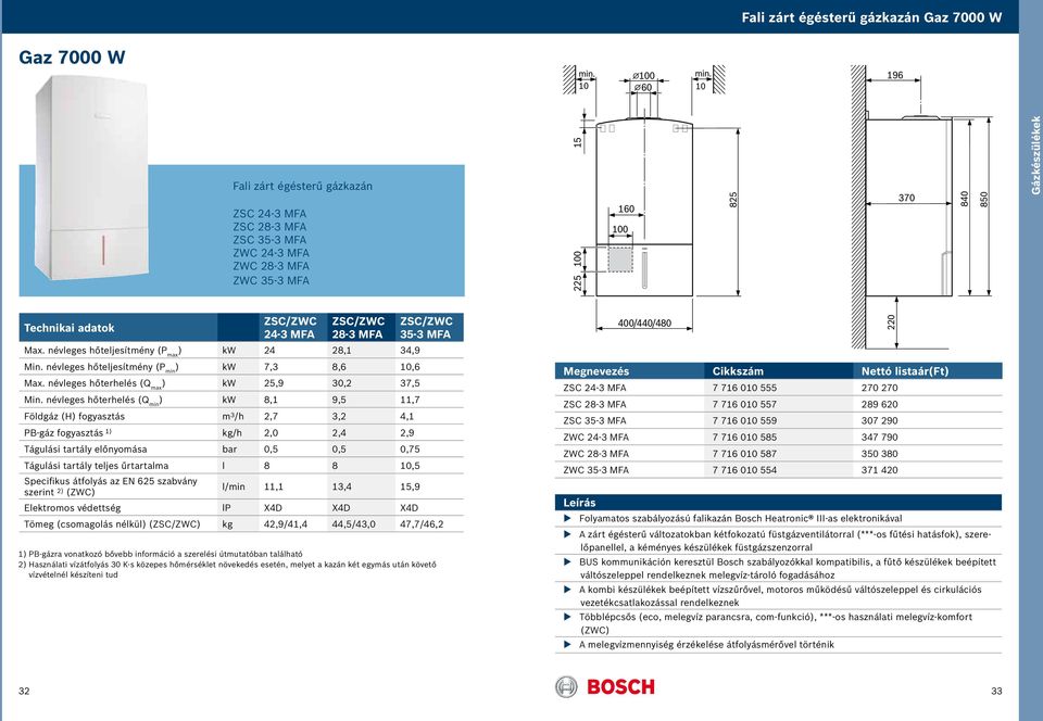 ZSC/ZWC 28-3 MFA ZSC/ZWC 35-3 MFA Max. névleges hőteljesítmény (P max ) kw 24 28,1 34,9 Min. névleges hőteljesítmény (P min ) kw 7,3 8,6 10,6 Max. névleges hőterhelés (Q max ) kw 25,9 30,2 37,5 Min.
