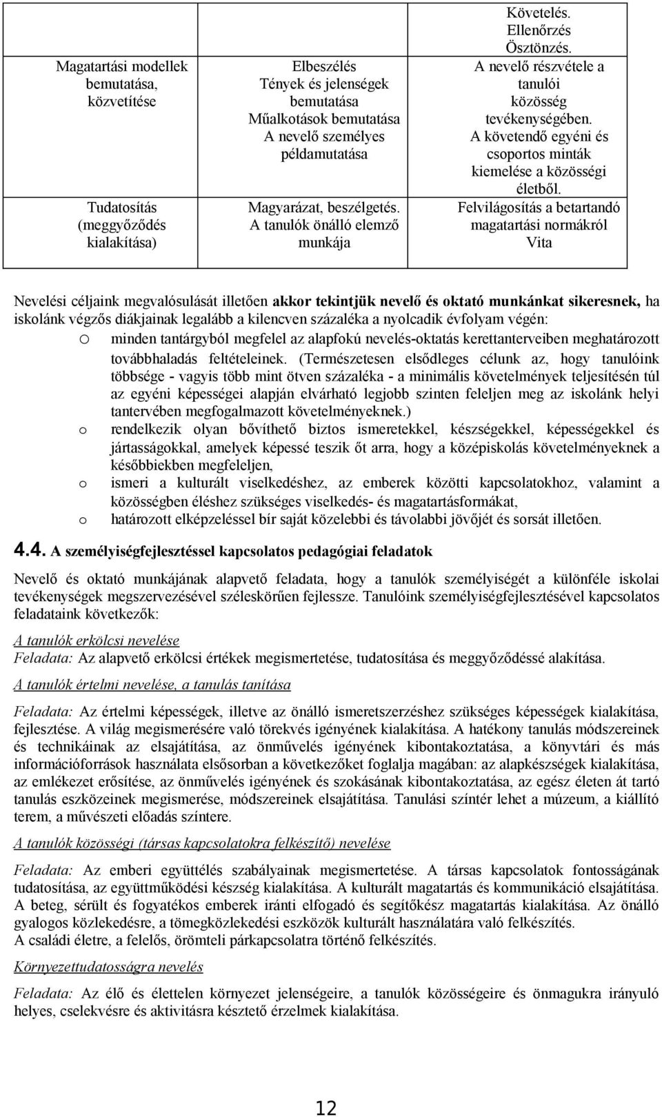 Felvilágsítás a betartandó magatartási nrmákról Vita Nevelési céljaink megvalósulását illetően akkr tekintjük nevelő és ktató munkánkat sikeresnek, ha isklánk végzős diákjainak legalább a kilencven