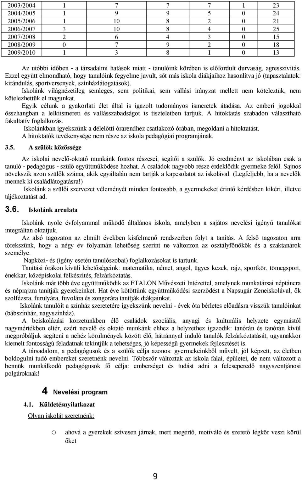 Ezzel együtt elmndható, hgy tanulóink fegyelme javult, sőt más iskla diákjaihz hasnlítva jó (tapasztalatk: kirándulás, sprtversenyek, színházlátgatásk).