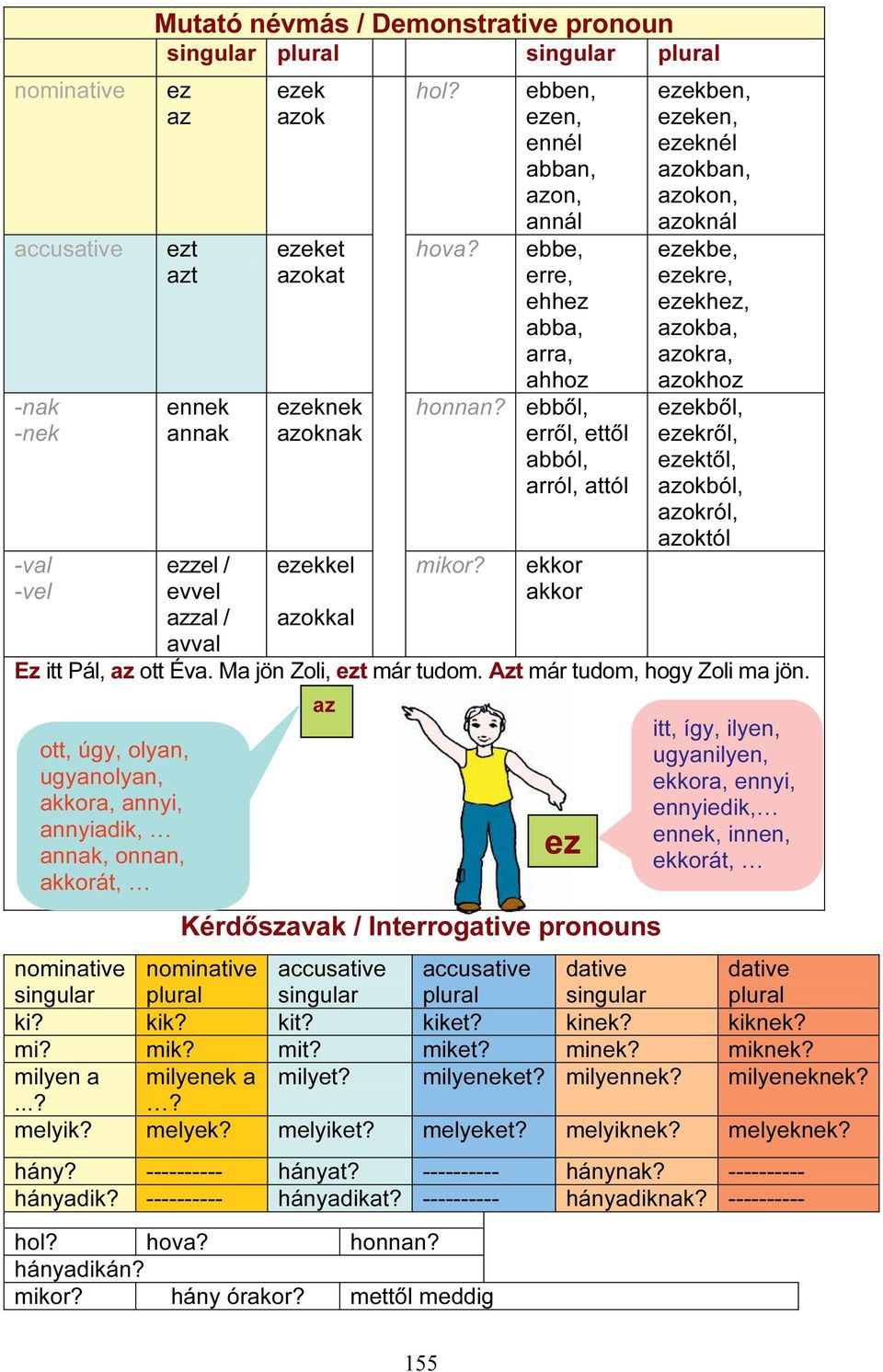 ebben, ezen, ennél abban, azon, annál ebbe, erre, ehhez abba, arra, ahhoz ebből, erről, ettől abból, arról, attól ekkor akkor Kérdőszavak / Interrogative pronouns ezekben, ezeken, ezeknél azokban,