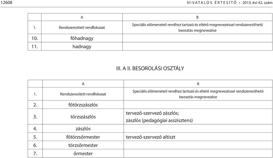 BESOROLÁSI OSZTÁLY 2. főtörzszászlós 3. törzszászlós 4.