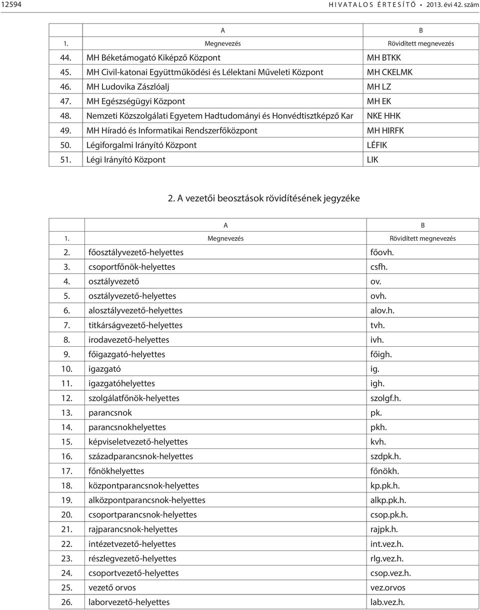 Nemzeti Közszolgálati Egyetem Hadtudományi és Honvédtisztképző Kar NKE HHK 49. MH Híradó és Informatikai Rendszerfőközpont MH HIRFK 50.