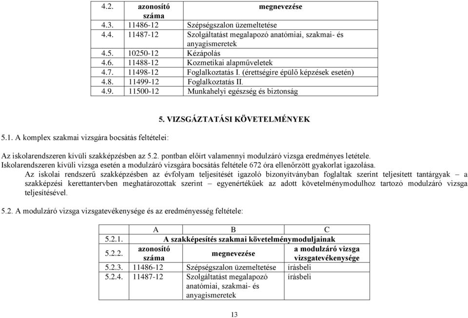 VIZSGÁZTATÁSI KÖVETELMÉNYEK Az iskolarendszeren kívüli szakképzésben az 5.2. pontban előírt valamennyi modulzáró vizsga eredményes letétele.