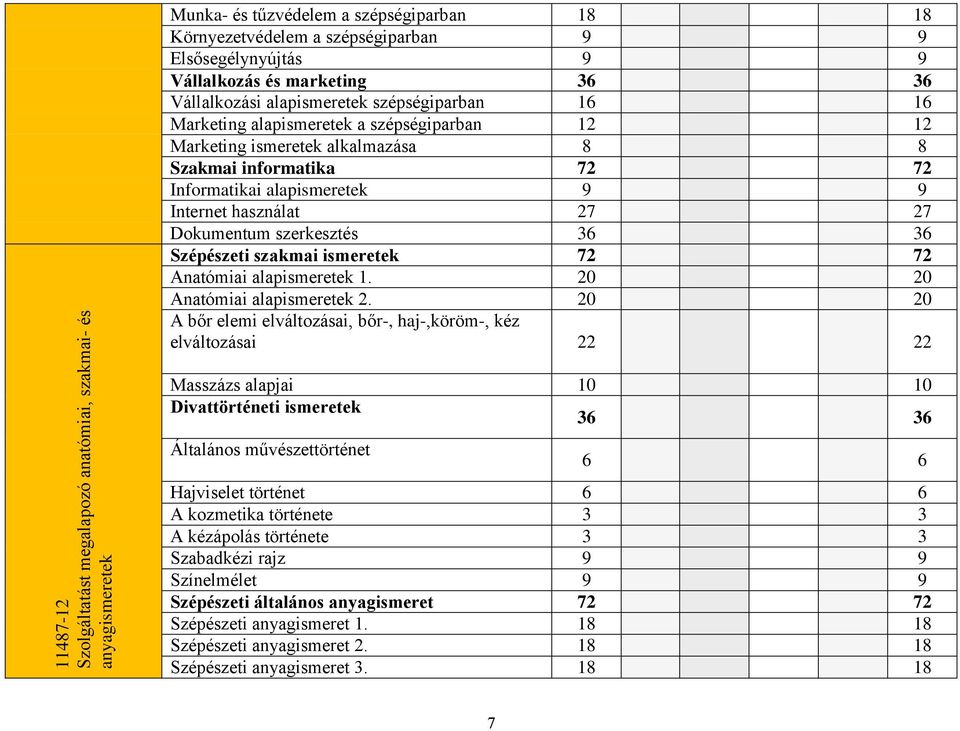 9 9 Internet használat 27 27 Dokumentum szerkesztés 36 36 Szépészeti szakmai ismeretek 72 72 Anatómiai alapismeretek 1. 20 20 Anatómiai alapismeretek 2.