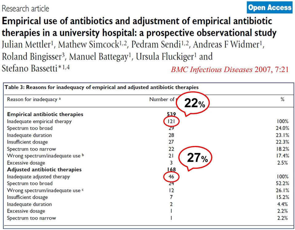 Diseases