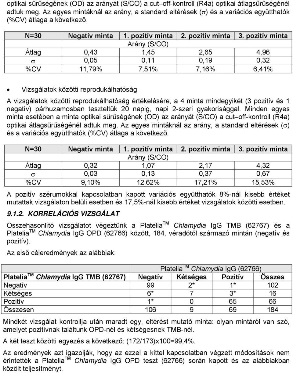 pozitív minta Arány (S/CO) Átlag 0,43 1,45 2,65 4,96 σ 0,05 0,11 0,19 0,32 %CV 11,79% 7,51% 7,16% 6,41% Vizsgálatok közötti reprodukálhatóság A vizsgálatok közötti reprodukálhatóság értékelésére, a 4