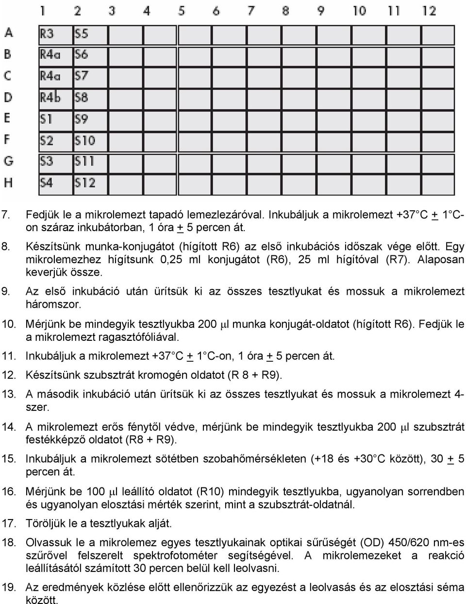 Az első inkubáció után ürítsük ki az összes tesztlyukat és mossuk a mikrolemezt háromszor. 10. Mérjünk be mindegyik tesztlyukba 200 µl munka konjugát-oldatot (hígított R6).