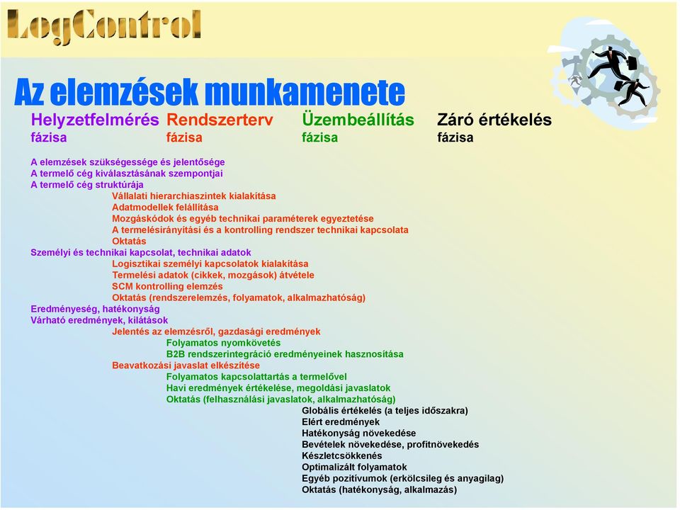 technikai kapcsolata Oktatás Személyi és technikai kapcsolat, technikai adatok Logisztikai személyi kapcsolatok kialakítása Termelési adatok (cikkek, mozgások) átvétele SCM kontrolling elemzés