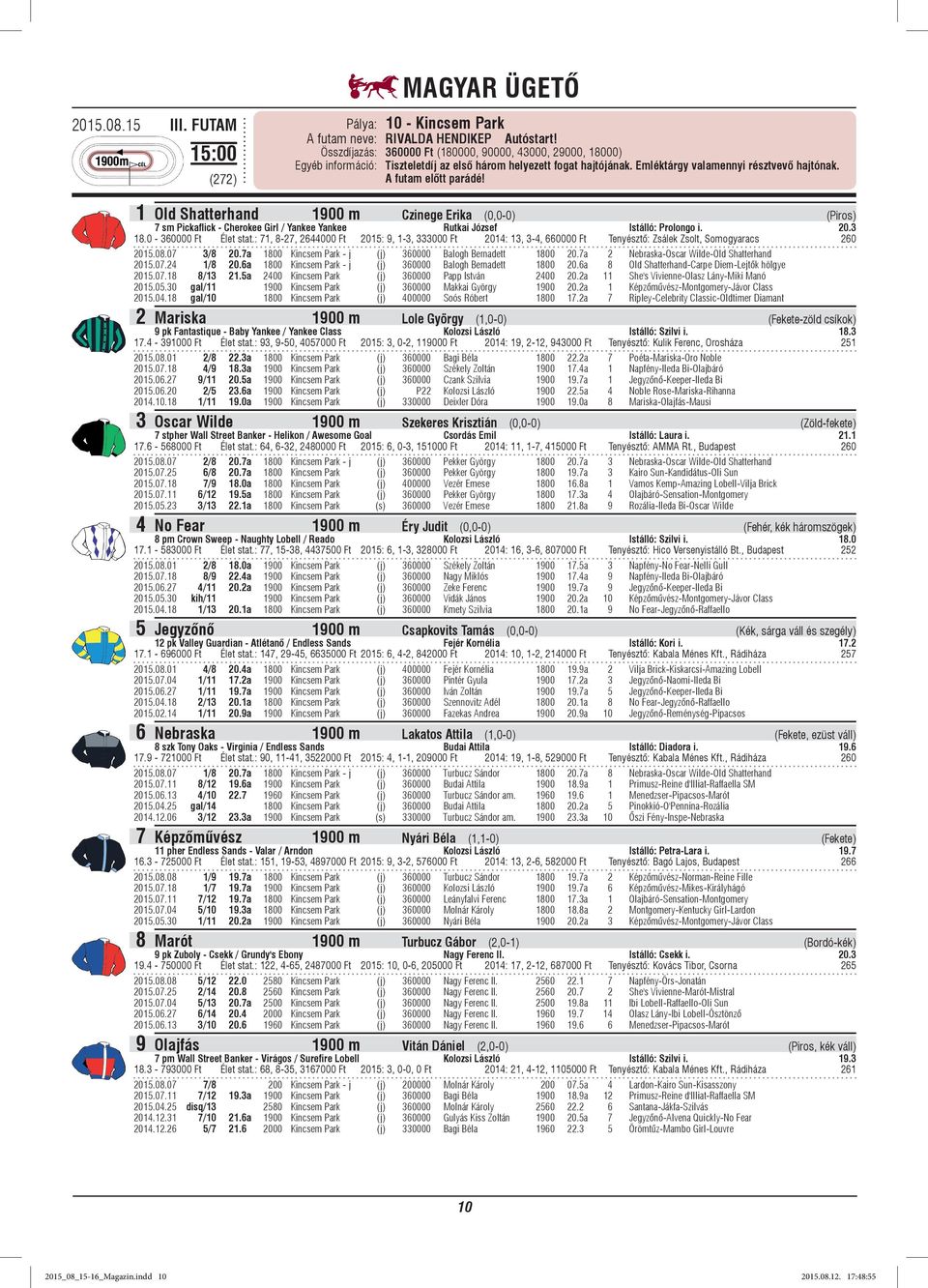 1 Old Shatterhand 1900 m Czinege Erika (0,0-0) (Piros) 7 sm Pickaflick - Cherokee Girl / Yankee Yankee Rutkai József Istálló: Prolongo i. 20.3 18.0-360000 Ft Élet stat.