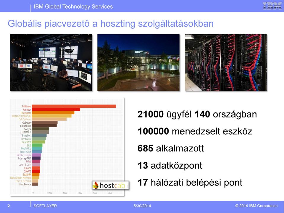 100000 menedzselt eszköz 685 alkalmazott 13