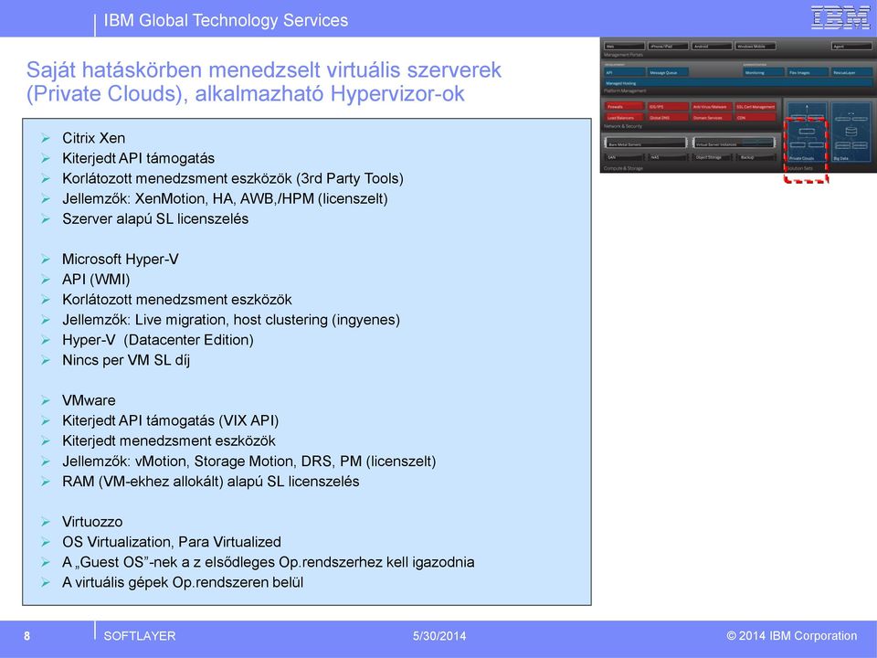 (Datacenter Edition) Nincs per VM SL díj VMware Kiterjedt API támogatás (VIX API) Kiterjedt menedzsment eszközök Jellemzők: vmotion, Storage Motion, DRS, PM (licenszelt) RAM (VM-ekhez