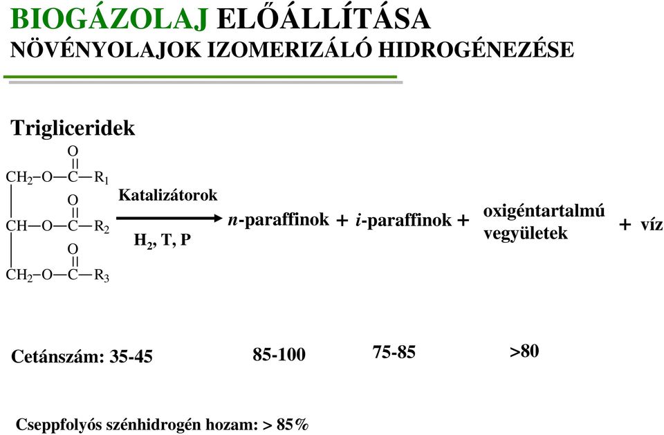 P nparaffinok oxigéntartalmú + iparaffinok + vegyületek + víz CH 2