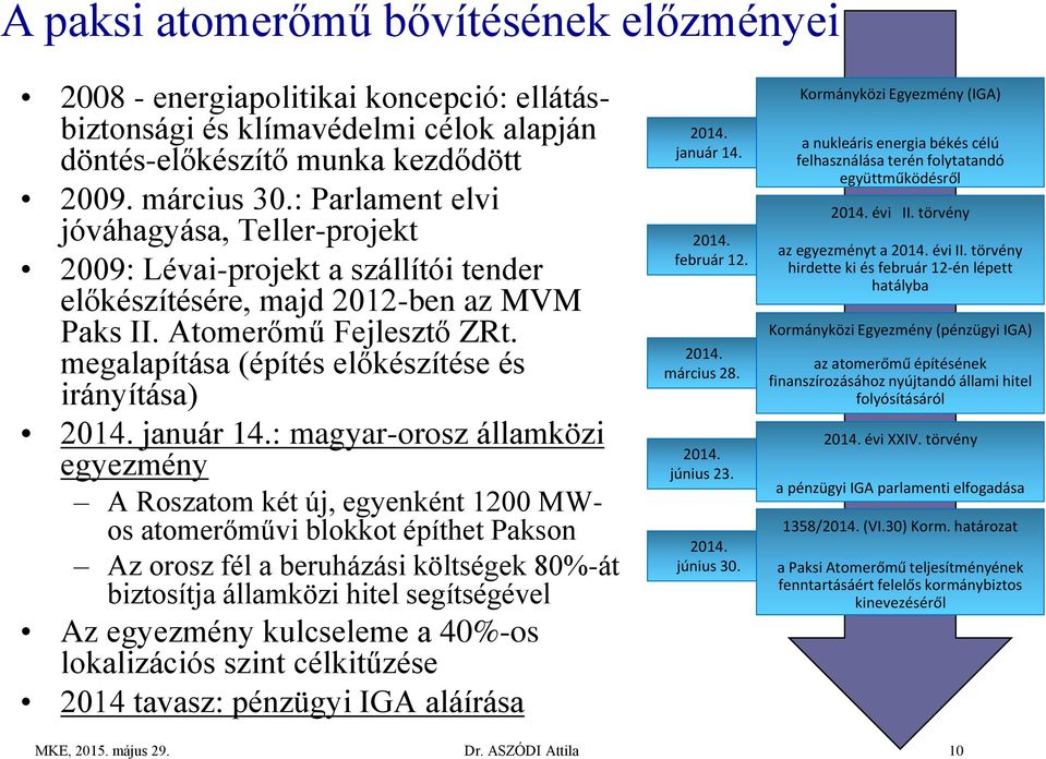 megalapítása (építés előkészítése és irányítása) 2014. január 14.