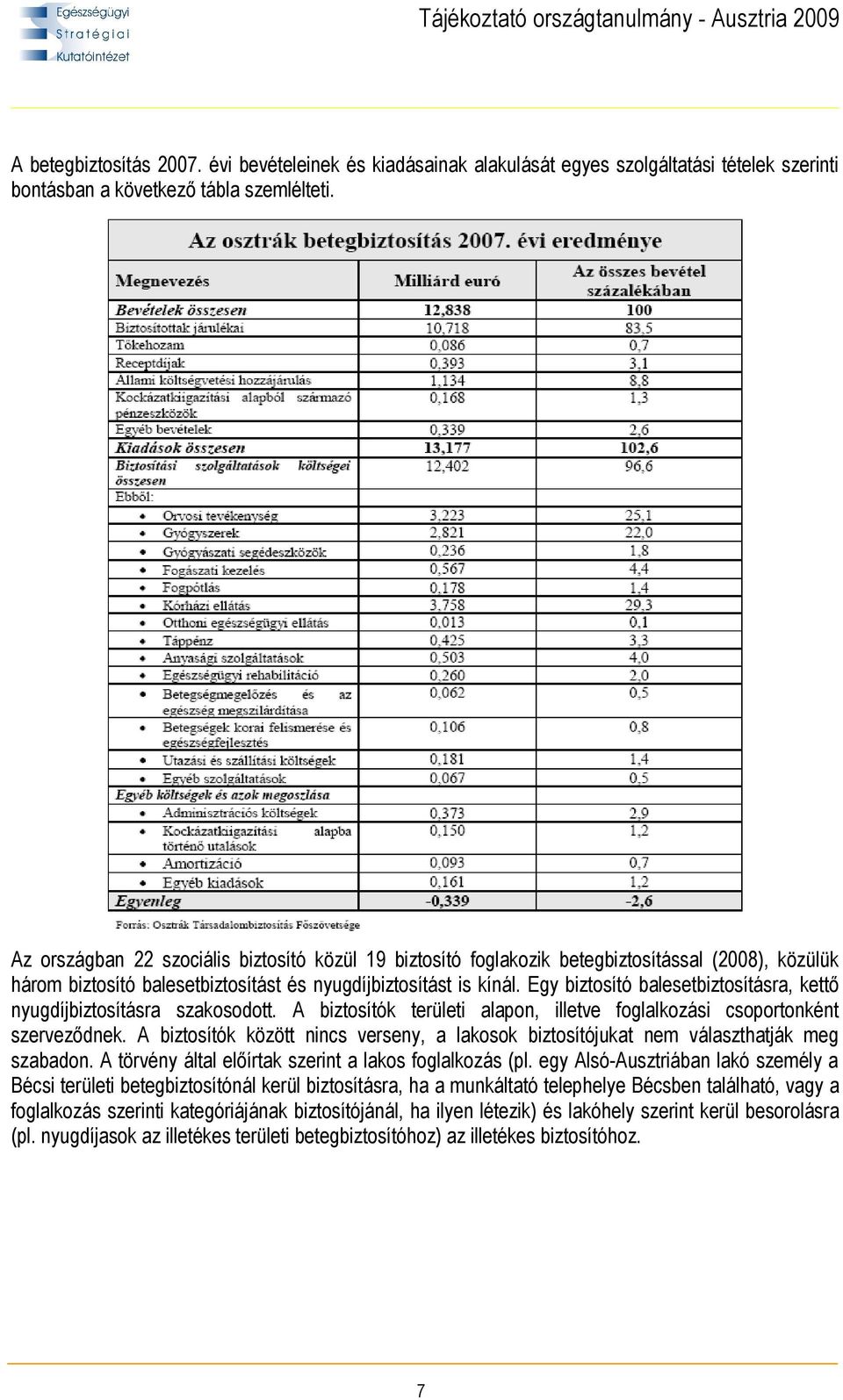 Egy biztosító balesetbiztosításra, kettő nyugdíjbiztosításra szakosodott. A biztosítók területi alapon, illetve foglalkozási csoportonként szerveződnek.