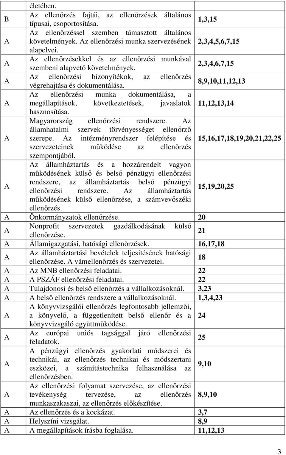 2,3,4,6,7,15 z ellenőrzési bizonyítékok, az ellenőrzés végrehajtása és dokumentálása.