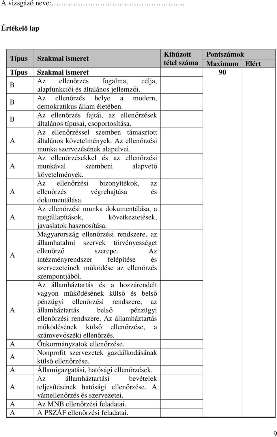 z ellenőrzési munka szervezésének alapelvei. z ellenőrzésekkel és az ellenőrzési munkával szembeni alapvető követelmények. z ellenőrzési bizonyítékok, az ellenőrzés végrehajtása és dokumentálása.