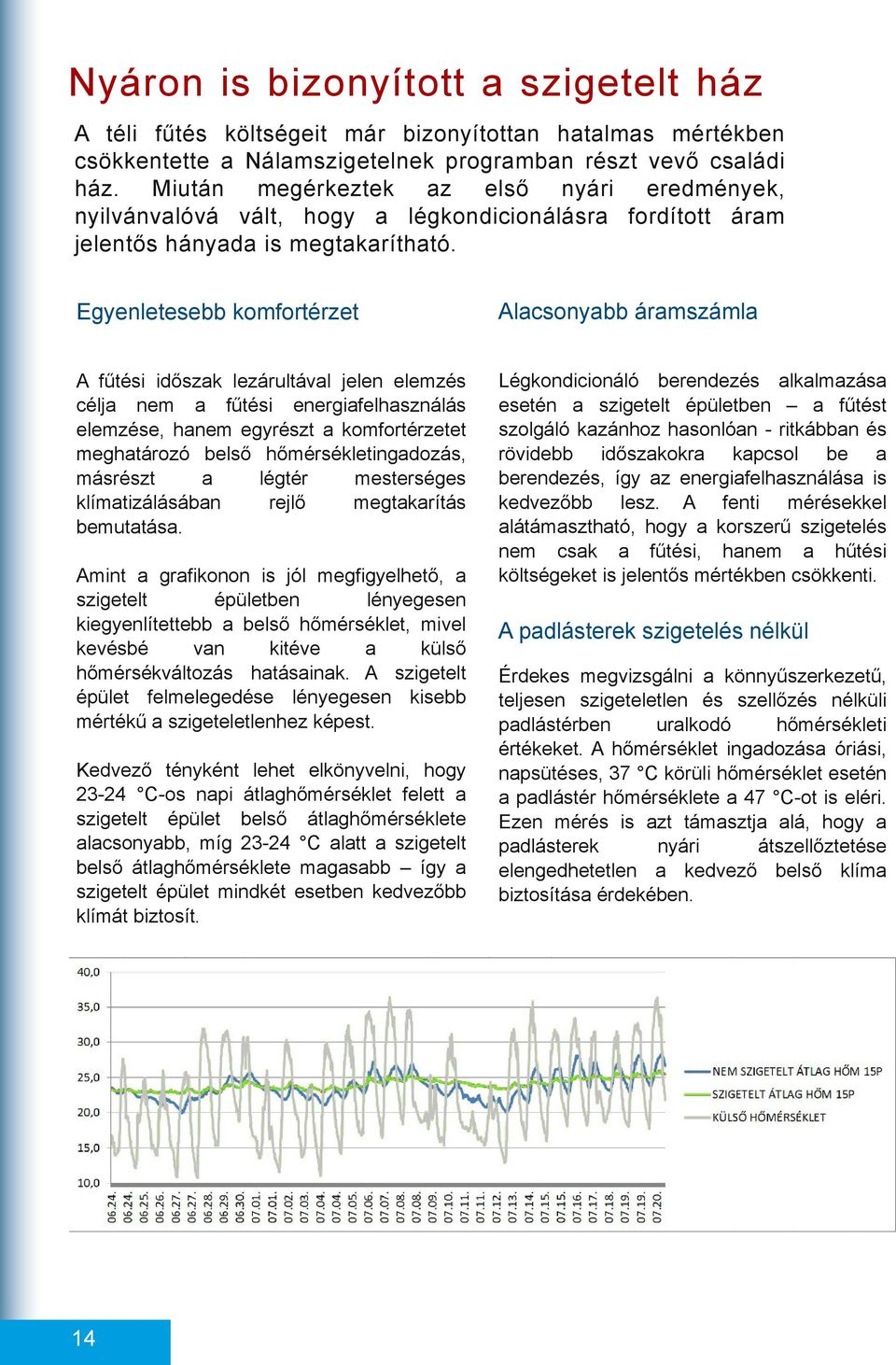 Egyenletesebb komfortérzet Alcsonybb ármszáml A fűtési időszk lezárultávl jelen elemzés célj nem fűtési energifelhsználás elemzése, hnem egyrészt komfortérzetet meghtározó belső hőmérsékletingdozás,