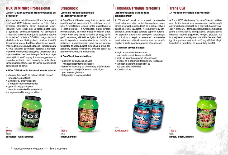 Az egyedülálló Cross-flow Microfiltration (CFM) eljárással készülô tiszta tejsavó protein, a CFM Nitro magas tartalmú alaktalbumin és blaktoglobulin értékes frakcióit tartalmazza, amely kiválóan
