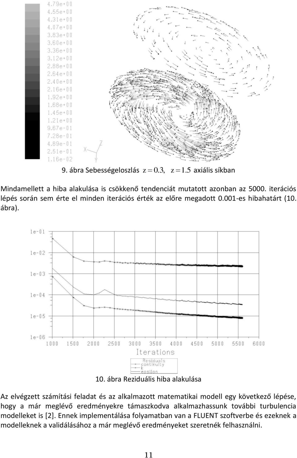 ábra Reziduális hiba alakulása Az elvégzett számítási feladat és az alkalmazott matematikai modell egy következő lépése, hogy a már meglévő eredményekre