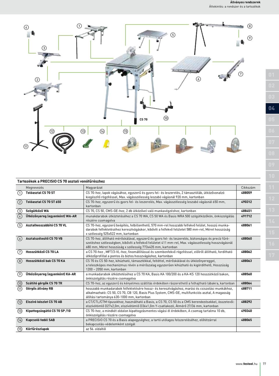 vágásszélesség leszabó vágásnál 920 mm, kartonban Tolóasztal CS 70 ST 650 CS 70-hez, egyszerű és gyors fel- és leszerelés, Max.