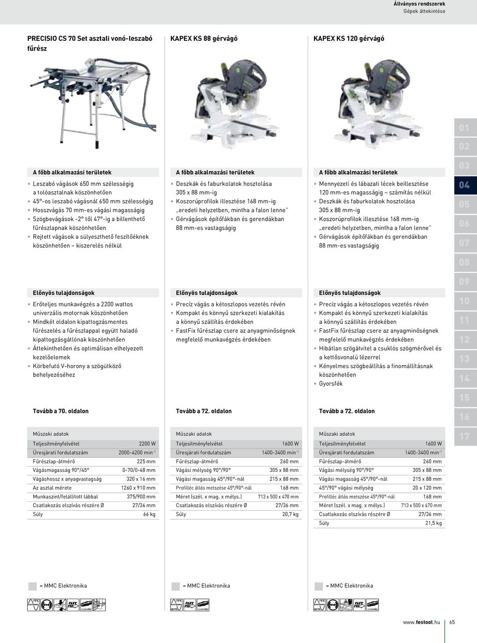 45 -os leszabó vágásnál 650 mm szélességig Hosszvágás 70 mm-es vágási magasságig Koszorúprofilok illesztése 168 mm-ig eredeti helyzetben, mintha a falon lenne Deszkák és faburkolatok hosztolása 305 x