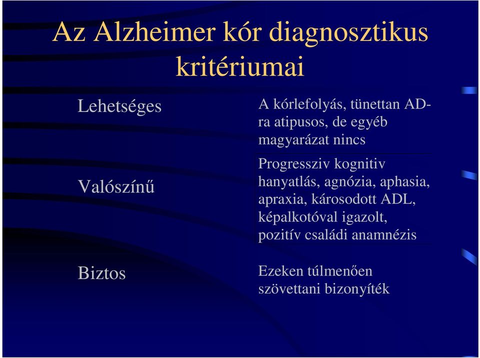 kognitiv hanyatlás, agnózia, aphasia, apraxia, károsodott ADL,