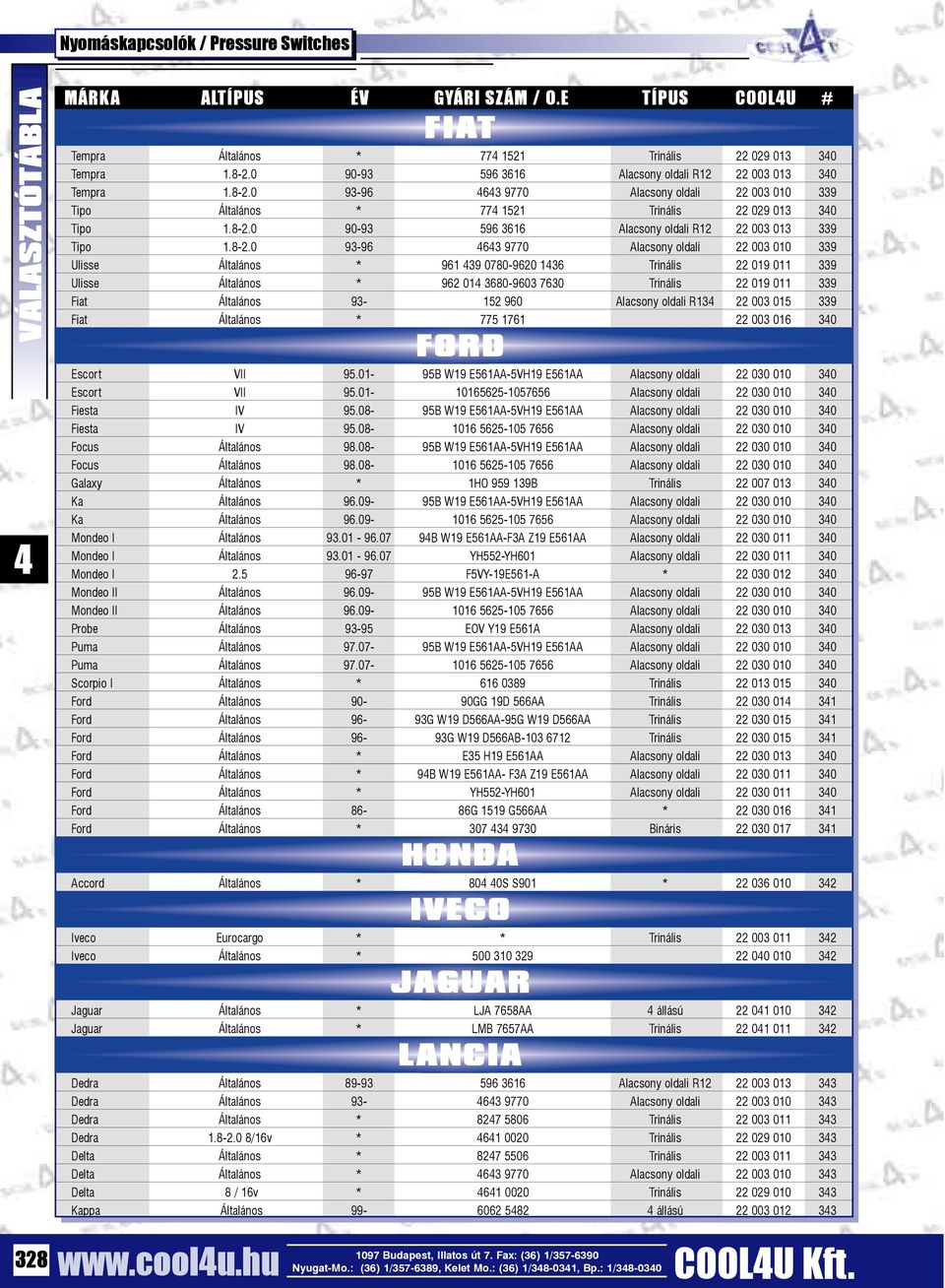 8-2.0 93-96 63 9770 Alacsony oldali 22 003 010 339 Ulisse Általános * 961 39 0780-9620 136 Trinális 22 019 011 339 Ulisse Általános * 962 01 3680-9603 7630 Trinális 22 019 011 339 Fiat Általános