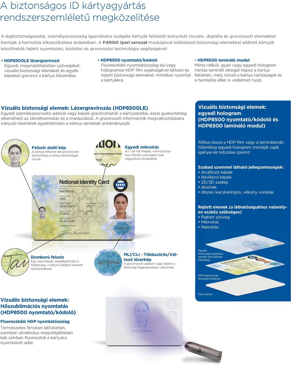 A FARGO Ipari sorozat moduljaival különböző biztonsági elemekkel ellátott kártyák készíthetők fejlett nyomtatási, kódolási és gravírozási technológia segítségével: Egyedi, megmásíthatatlan