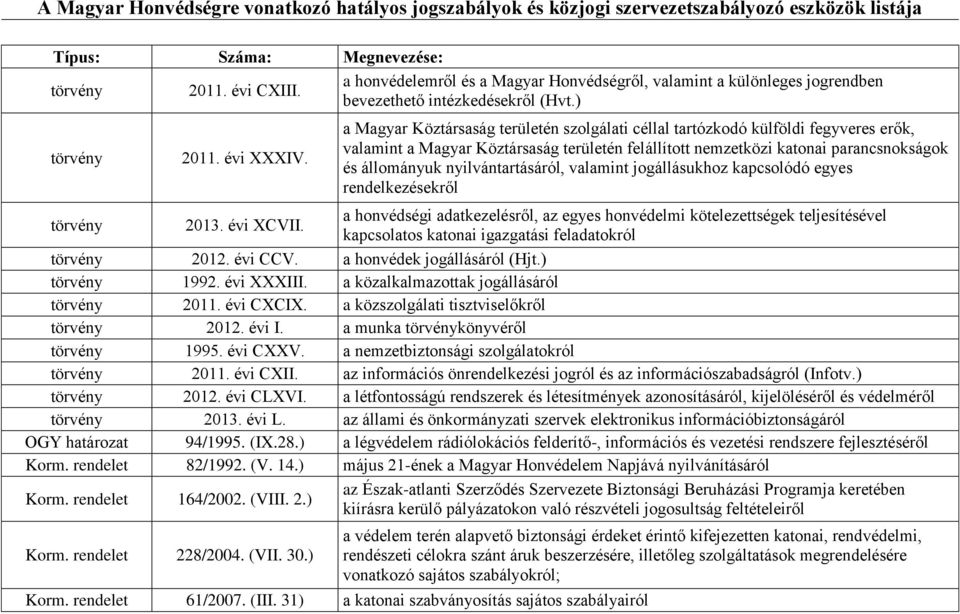 a Magyar Köztársaság területén szolgálati céllal tartózkodó külföldi fegyveres erők, valamint a Magyar Köztársaság területén felállított nemzetközi katonai parancsnokságok és állományuk