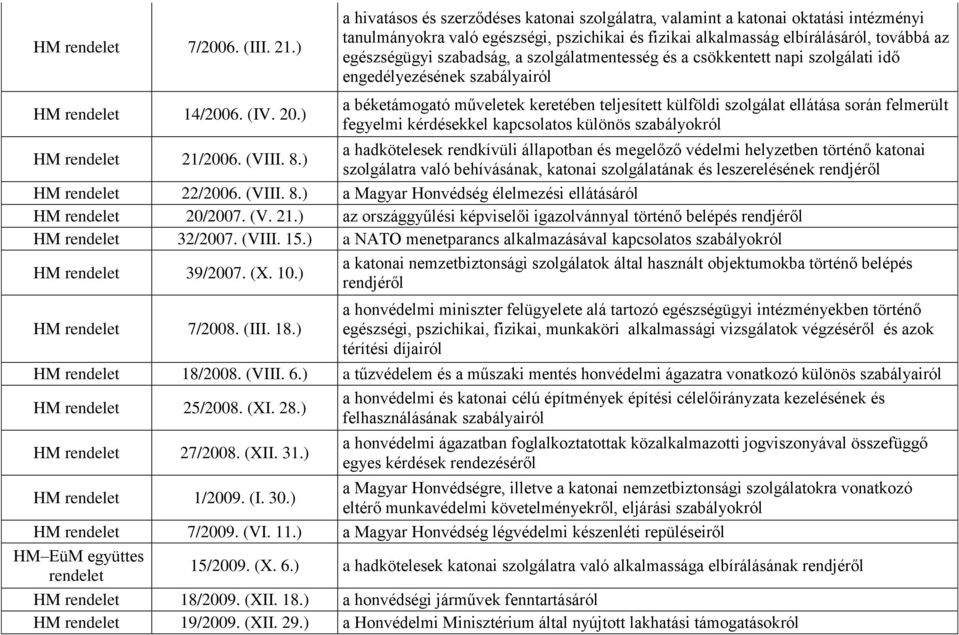 szabadság, a szolgálatmentesség és a csökkentett napi szolgálati idő engedélyezésének szabályairól HM 14/2006. (IV. 20.