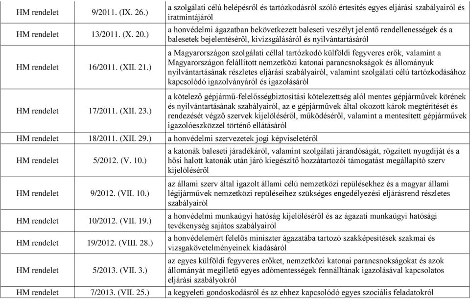 balesetek bejelentéséről, kivizsgálásáról és nyilvántartásáról a Magyarországon szolgálati céllal tartózkodó külföldi fegyveres erők, valamint a Magyarországon felállított nemzetközi katonai