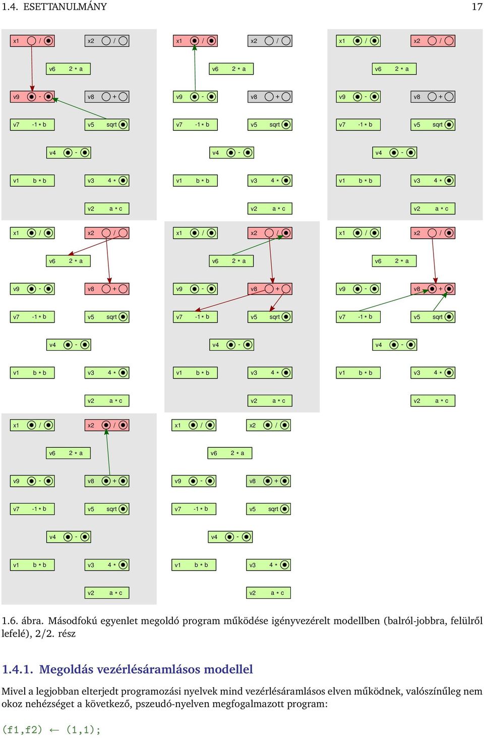 v4 - v1 b * b v3 4 * v1 b * b v3 4 * v1 b * b v3 4 * v2 a * c v2 a * c v2 a * c x1 / x2 / x1 / x2 / v6 2 * a v6 2 * a v9 - v8 + v9 - v8 + v7-1 * b v5 sqrt v7-1 * b v5 sqrt v4 - v4 - v1 b * b v3 4 *